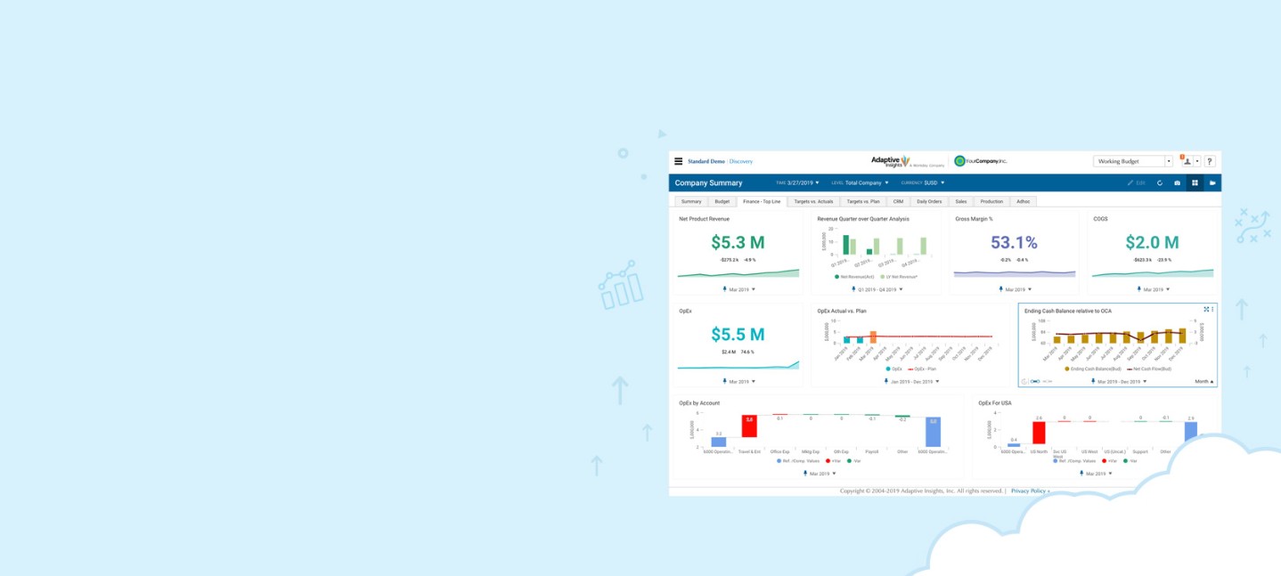 Gartner Magic Quadrant For Cloud Financial Planning And Analysis Solutions