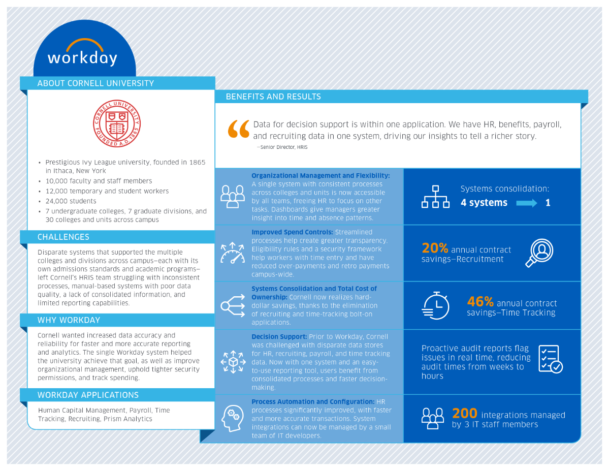 Workday and Cornell University Read Customer Success Stories