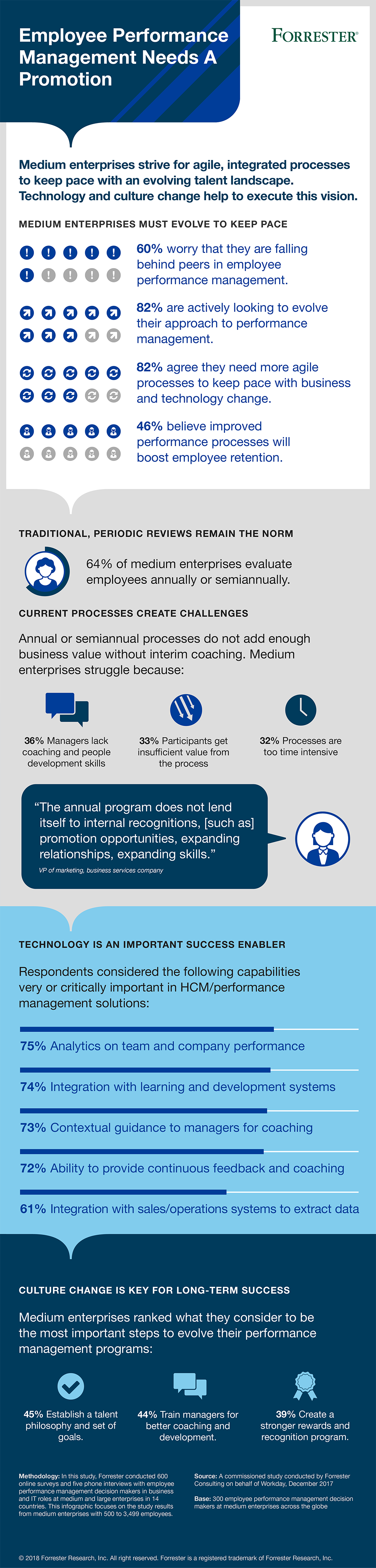 Performance Enablement For Midsize Companies Infographic 