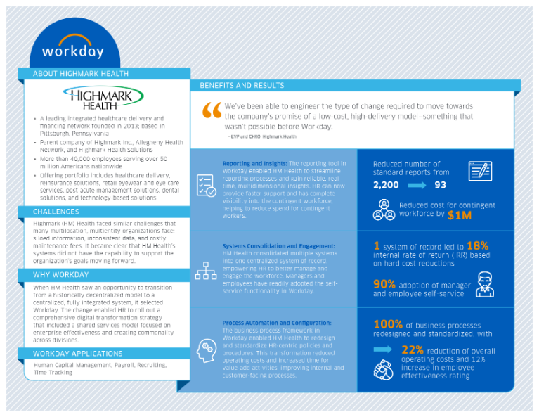 HR Digital Transformation Infographic | Highmark Health | Workday