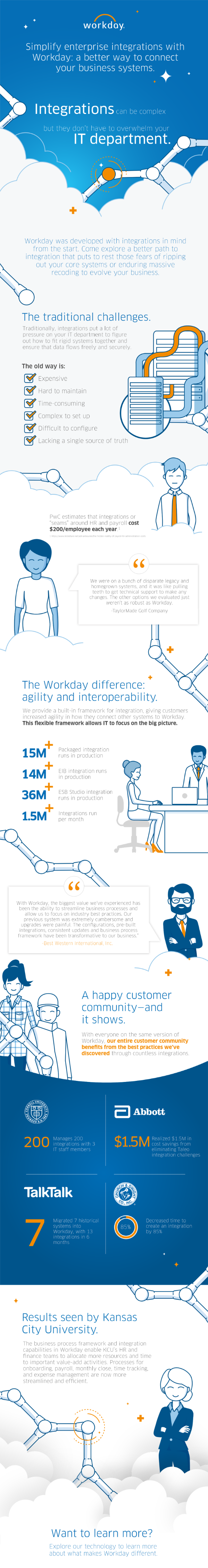 Enterprise Architecture Integration | Infographic | Workday