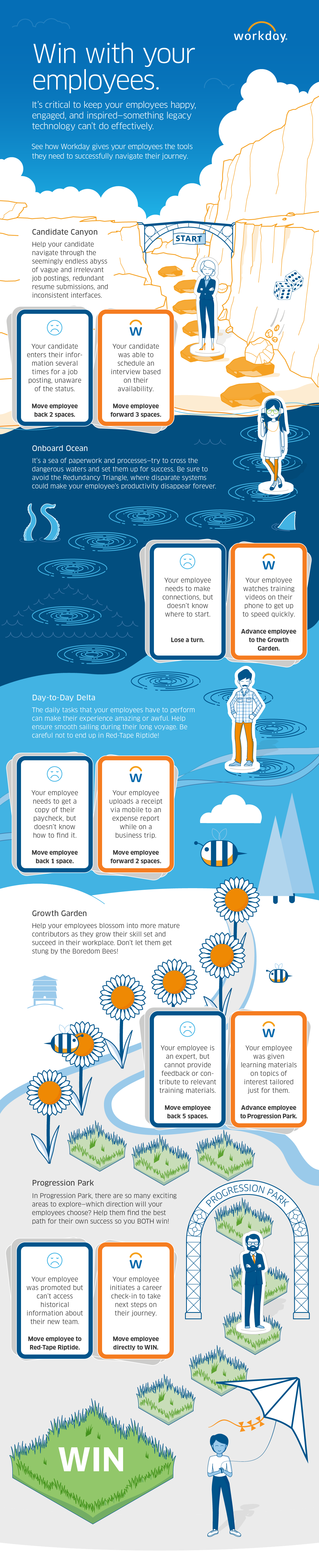 Employee Engagement: The 360-Degree Approach | Workday US