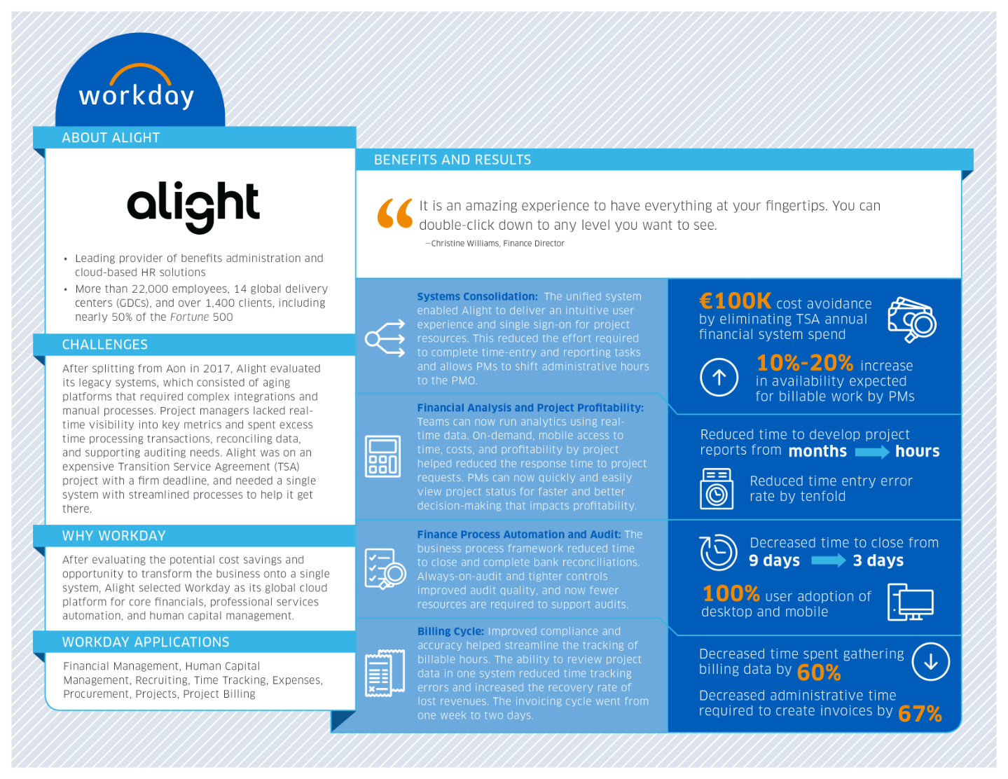 Workday and Alight | Read Customer Success Stories | Workday Aus & NZ