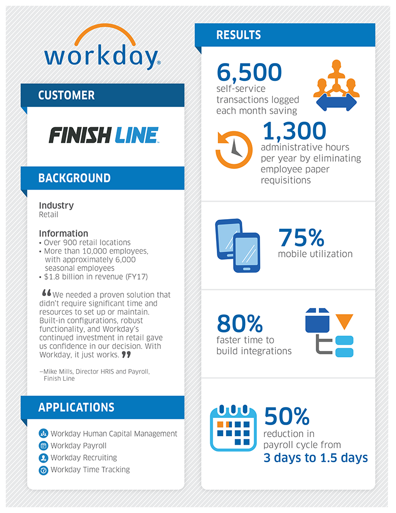 Finish Line Gains Speed Efficiency And Agility With Workday Infographic Workday Us 