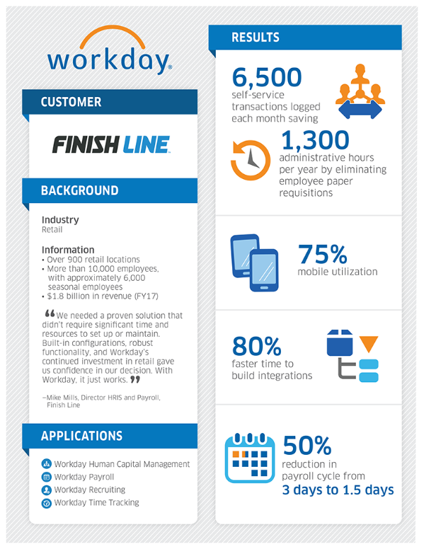 Finish Line Gains Speed, Efficiency and Agility with Workday ...