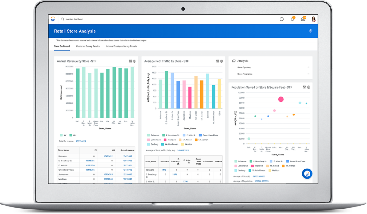 Prism Analytics Data Hub | Retail Use Case | Workday US