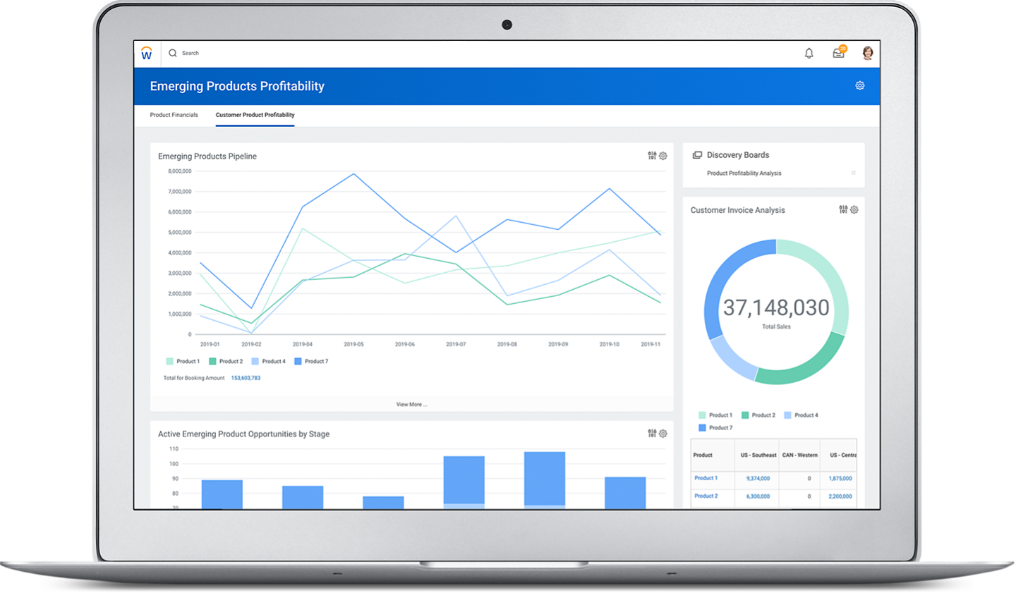 Prism Analytics Data Hub | Software & Technology Use Case | Workday US