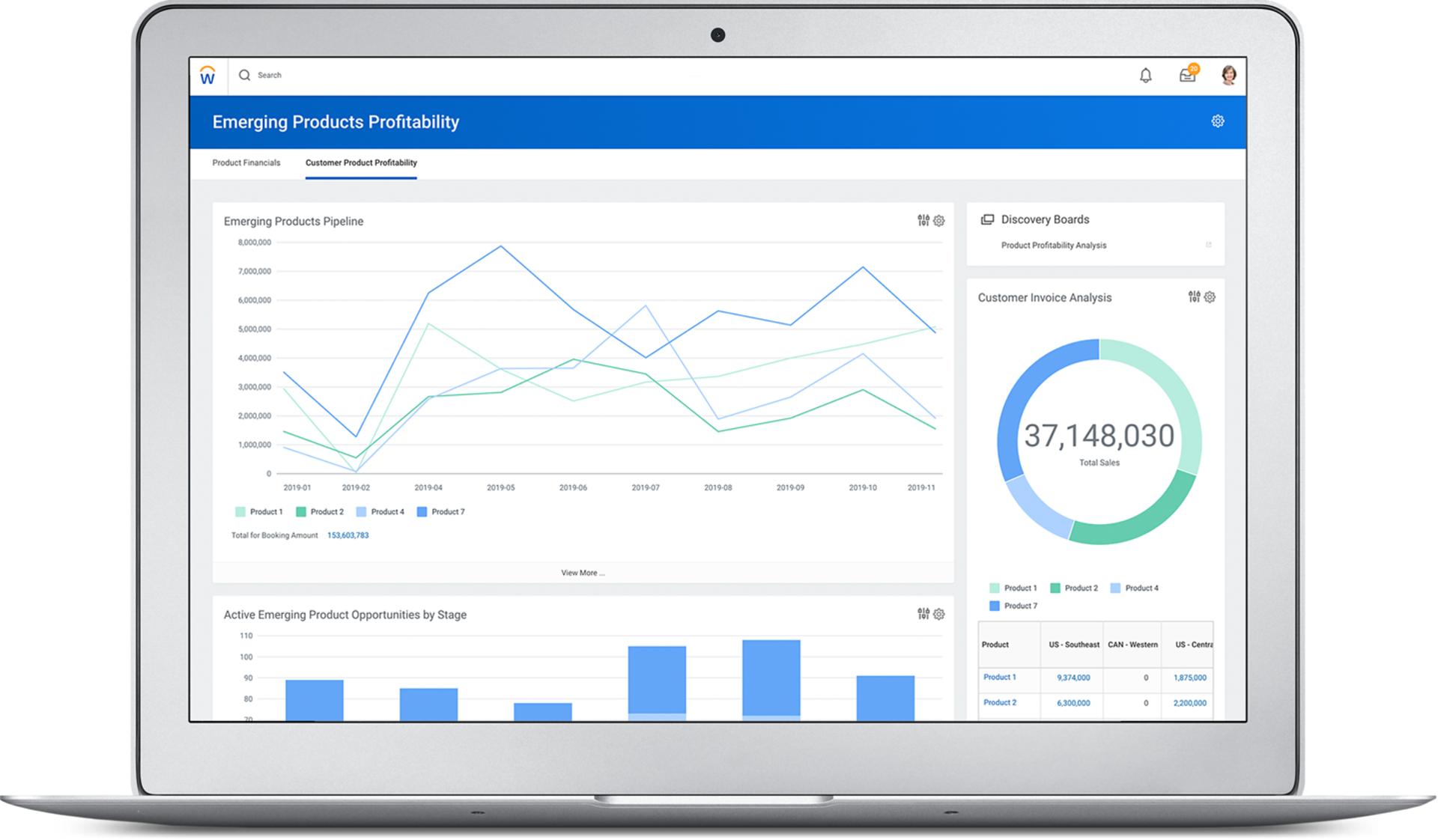 Prism Analytics Data Hub | Software & Technology Use Case | Workday US