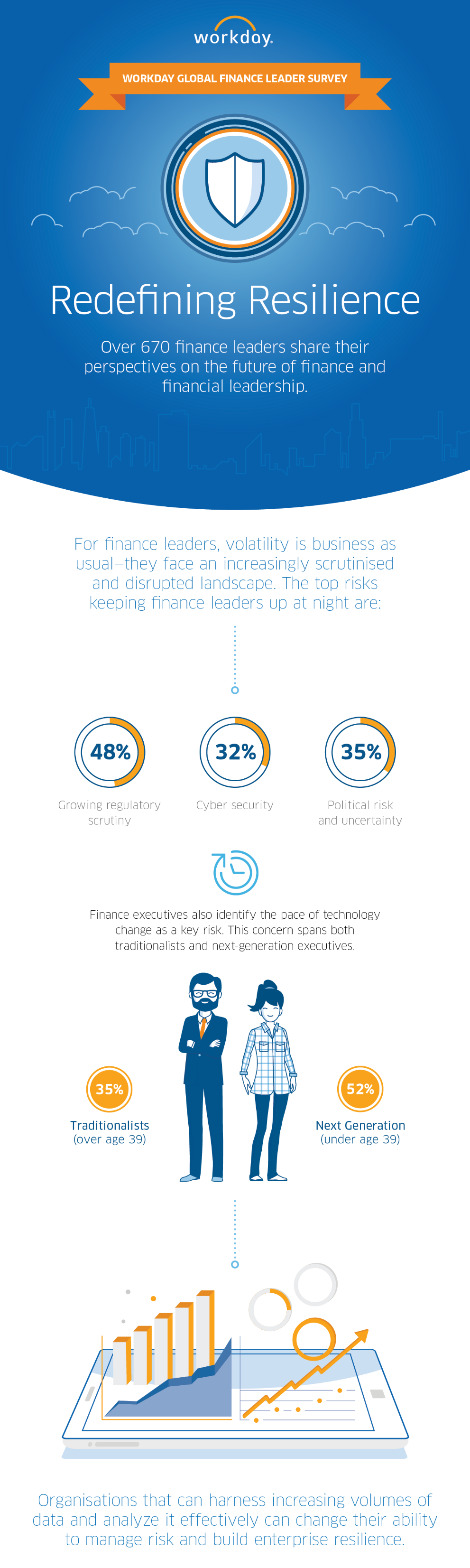 workday-global-finance-leader-survey-infographic-resilience